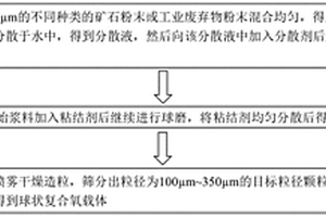 礦物破碎裝置