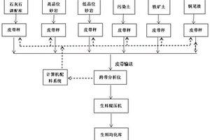 具有環(huán)保作用的生產(chǎn)礦山粉碎設(shè)備