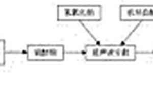 實(shí)現(xiàn)層狀礦物按層解離的破碎方法及其設(shè)備