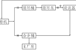 具有高效除塵功能的煤礦粉碎裝置