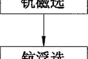 煤礦順槽用破碎機