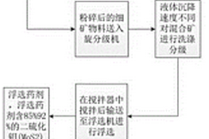 礦用挖掘裝載機(jī)的破碎裝置