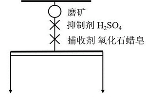 礦用破碎收集裝置