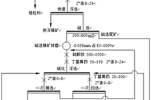 礦石粉碎專用助磨劑