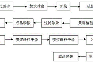 礦井殘?jiān)钠扑檠b置