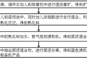 磁鐵礦破碎工藝驅(qū)動機構(gòu)用安裝架