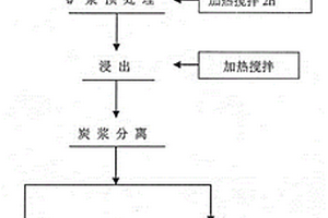 除塵功能的礦石粉碎機(jī)