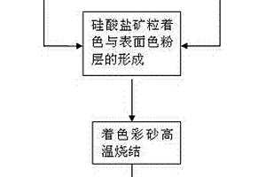 稀土金屬礦石用粉碎與分揀裝置