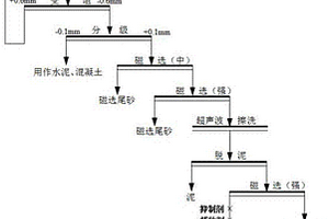 具有集塵功能的高效礦石粉碎裝置