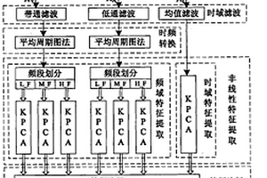 防霉抗菌耐火磚及其制備方法