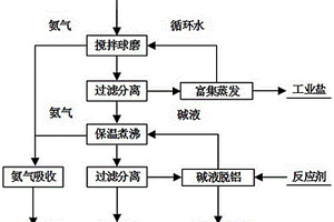 礦石環(huán)保節(jié)能圓錐破碎裝置