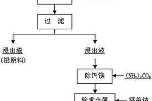 非金屬礦物破碎裝置