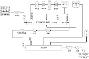 礦石破碎機(jī)用除塵裝置