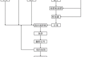 高效率礦山普查破碎取樣裝置