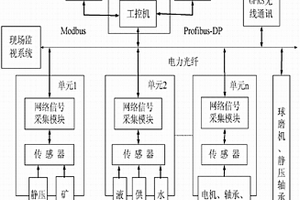 低收縮耐磨水泥混凝土道路快速修補(bǔ)材料及其制備方法