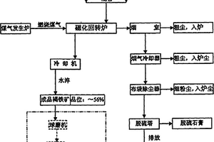 煤礦用煤炭破碎分選裝置