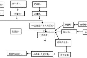 金屬礦山用的快速破碎處理設(shè)備