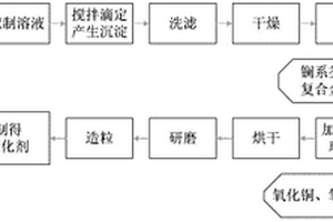 石英礦小型破碎機(jī)防濺射裝置