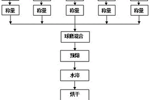 高鋁礦石熟料破碎回收裝置