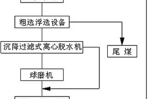 彈性電磁重?fù)羰降V石粉碎裝置