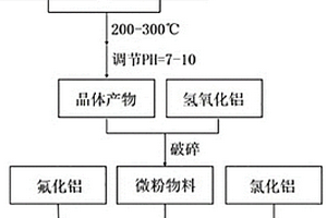 有色金屬礦井下碎料設(shè)備