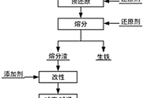 礦石粉碎專用的傳送帶