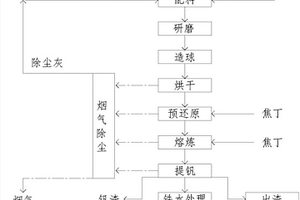 振動(dòng)式進(jìn)料的礦石顎式破碎機(jī)