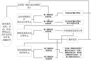 液壓旋回破碎機(jī)排礦口測量工具及使用方法