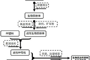 礦石冶金破碎機用固定裝置