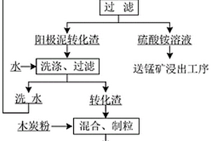 煤礦采集破碎裝置