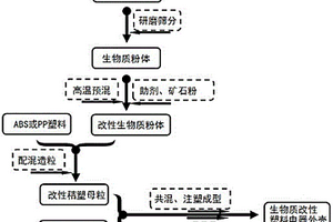 礦山機械用碎石防塵裝置