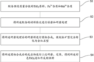 礦巖破碎具