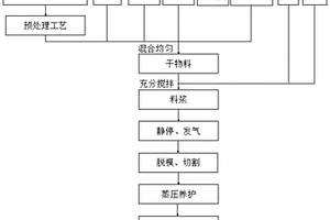 煤礦開采用高效破碎機