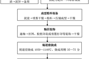 用于煤礦開采的破碎裝置