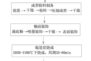 煤礦用破碎機(jī)齒帽及其制備方法