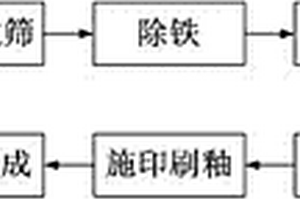 設(shè)置在海底的可燃冰礦藏碎塊的甲烷生成發(fā)生裝置