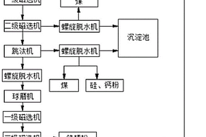 鋰云母礦提鋰用粉碎裝置