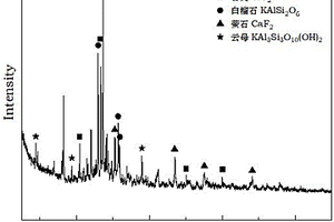 礦山機械用搗碎設備