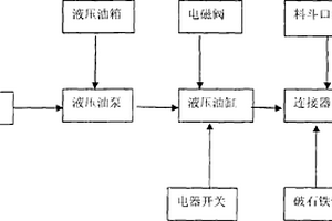 排礦口大小方便調(diào)節(jié)的圓錐破碎設(shè)備