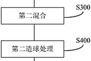 礦物圓錐破碎機(jī)動錐機(jī)構(gòu)