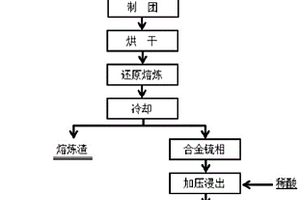 用于礦石的快速碾碎設(shè)備