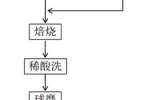 用于圓錐破碎機(jī)分礦盤(pán)的專(zhuān)用吊具