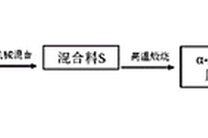 全鑄無焊接礦用破碎槽及其整體鑄造方法