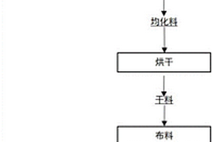 基于雷達(dá)檢測的礦山開采用碎石傳輸控制系統(tǒng)及方法