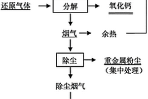 尾礦烘干粉碎系統(tǒng)