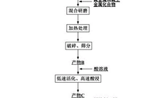 礦山地質(zhì)巖石樣本液壓破碎裝置