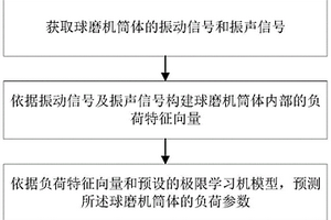 釉下彩流變反應(yīng)釉及其制備方法