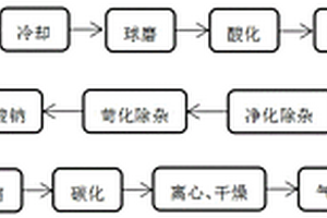 礦石破碎加工用粉塵處理系統(tǒng)