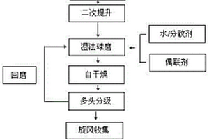 高鈣富磷抗逆性山地茶樹有機(jī)肥及其制備方法