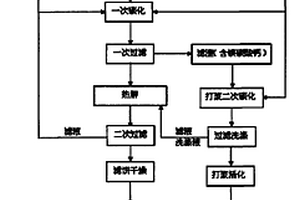 方便拆卸更換鱷板的礦山破碎設(shè)備